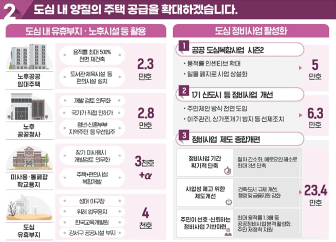 9 7 대책 2