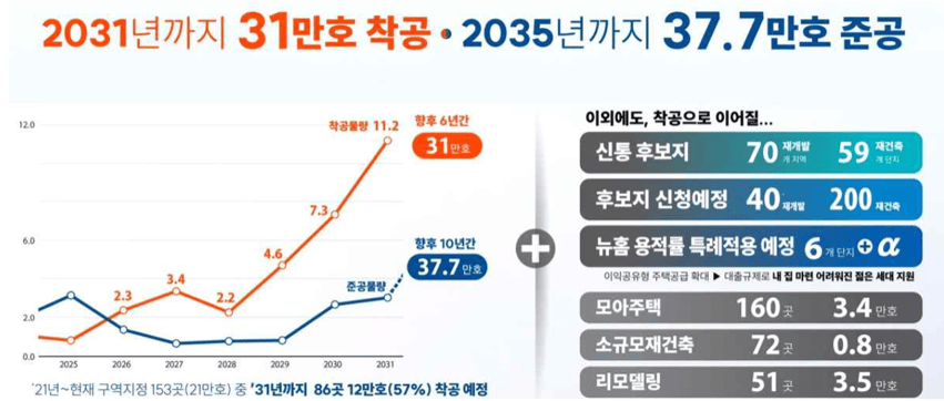 신통기획 시즌2 1
