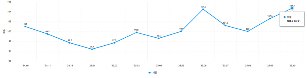 매매수급동향 1