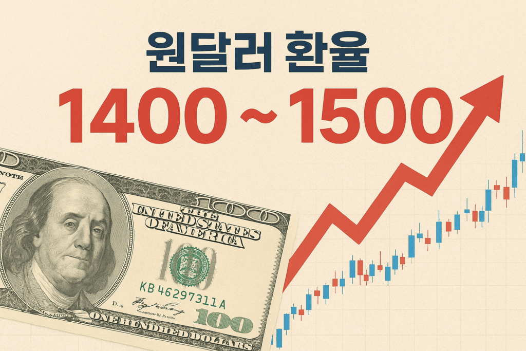 원달러환율 급등