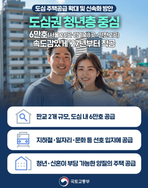 1 29 부동산 공급대책