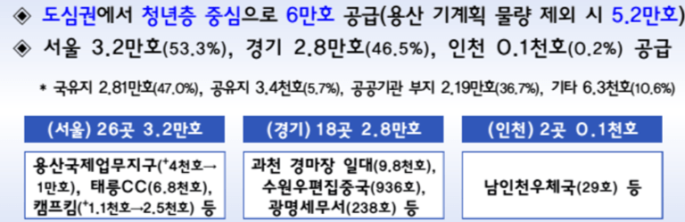 1 29 부동산 공급대책 1