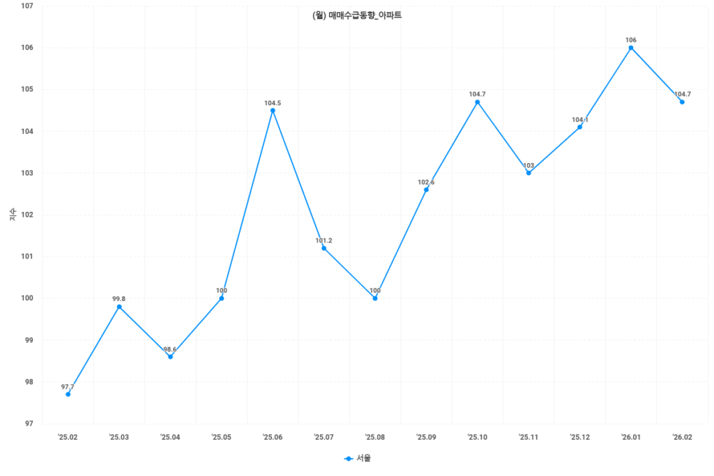 매매수급동향 1