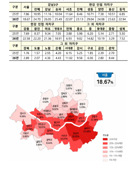 서울공시가격 변동률