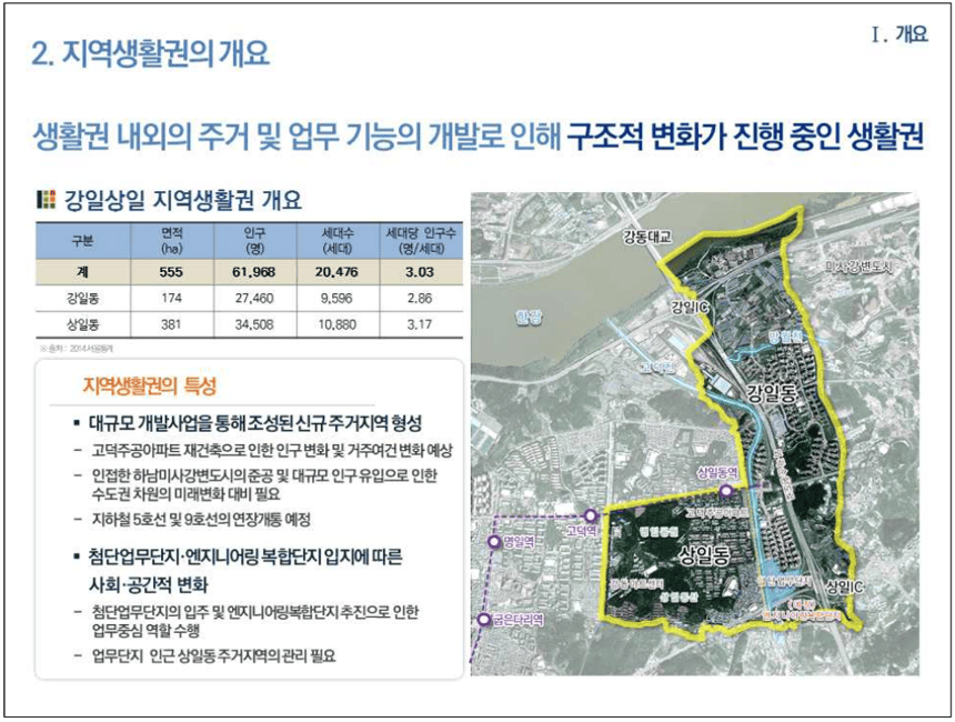 강일상일