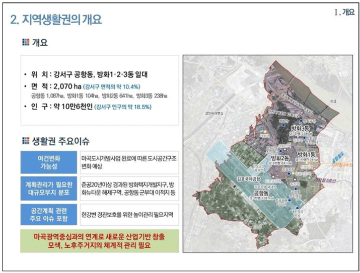 공항방화생활권