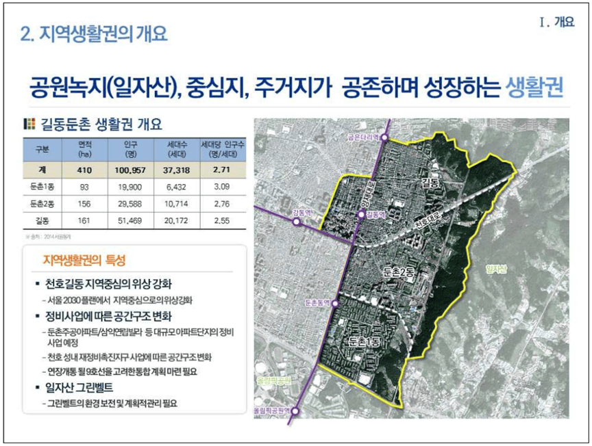 길동둔촌