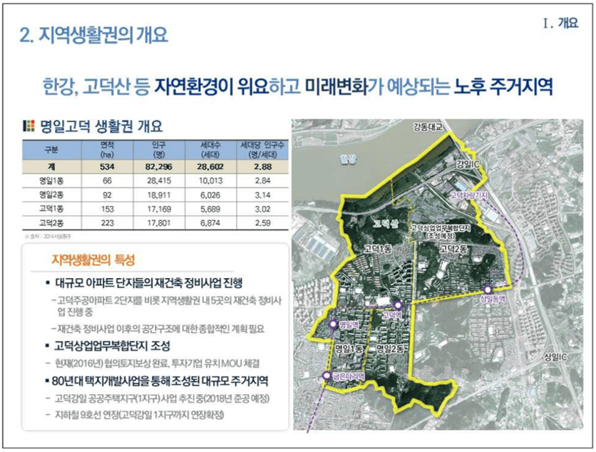 명일고덕