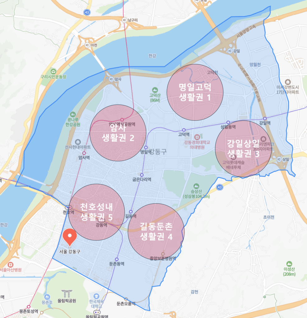 생활권순위