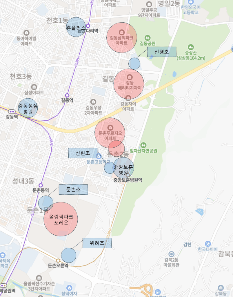 임장종합 2