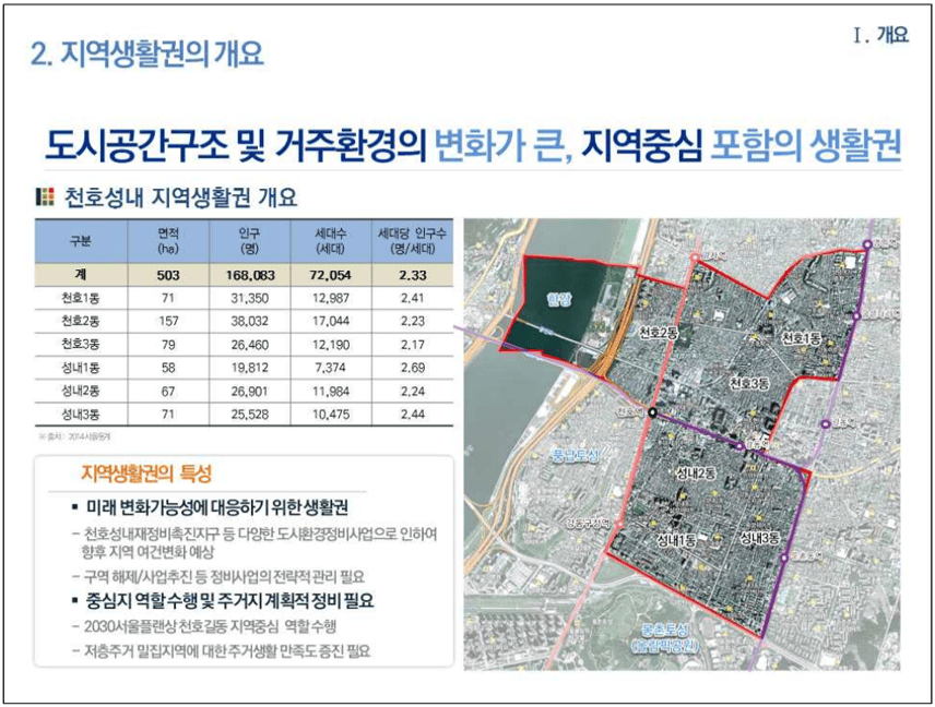 천호성내