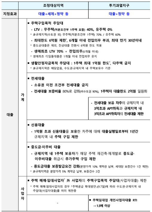 지정효과1