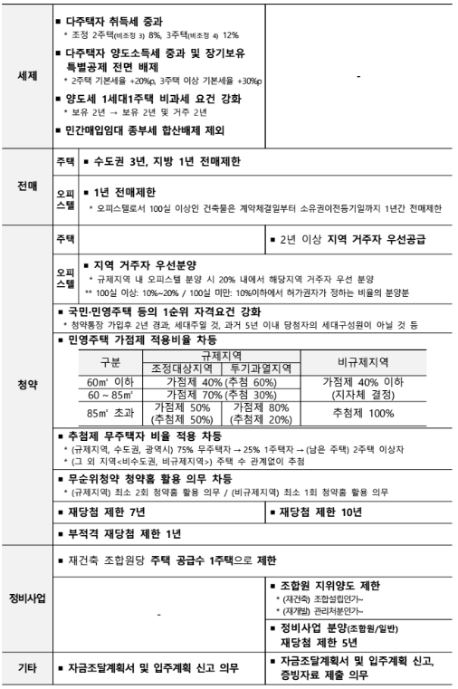 지정효과2