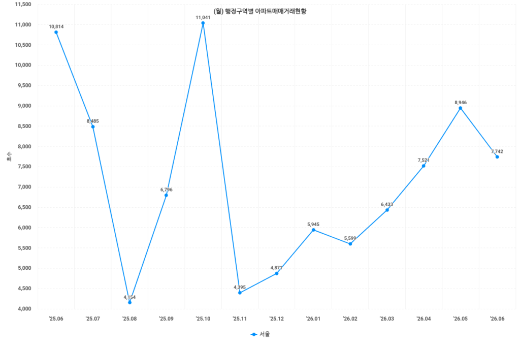 매매거래현황 1