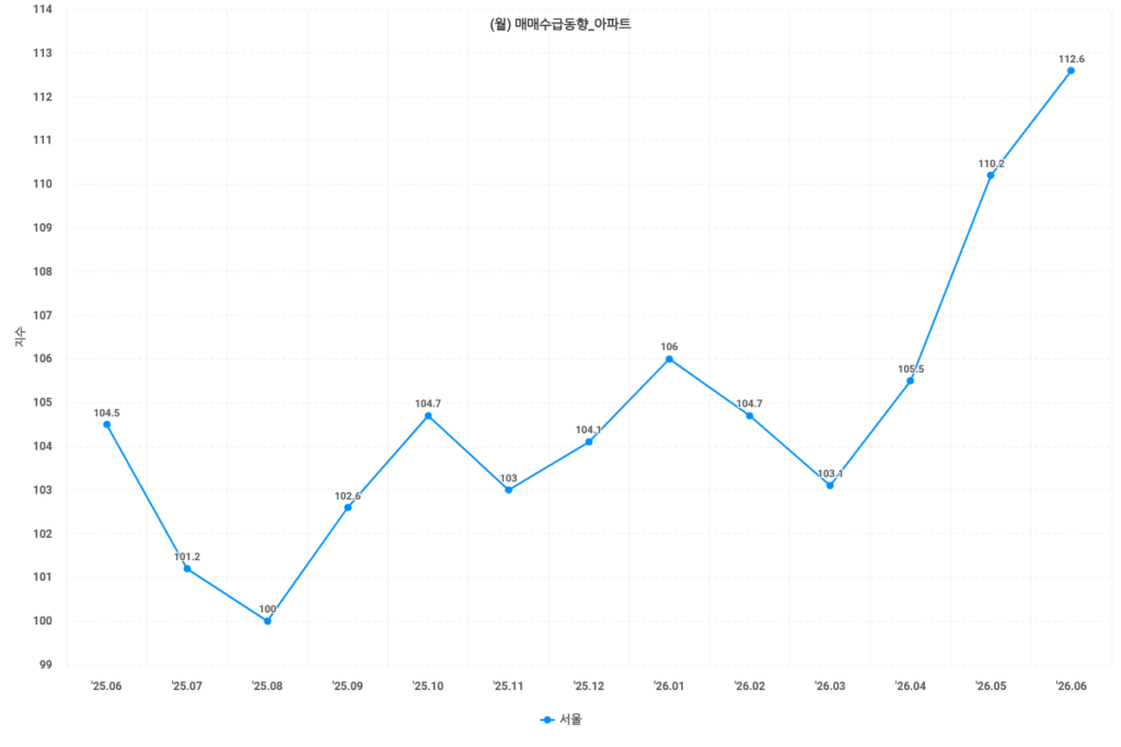 매매수급동향 1