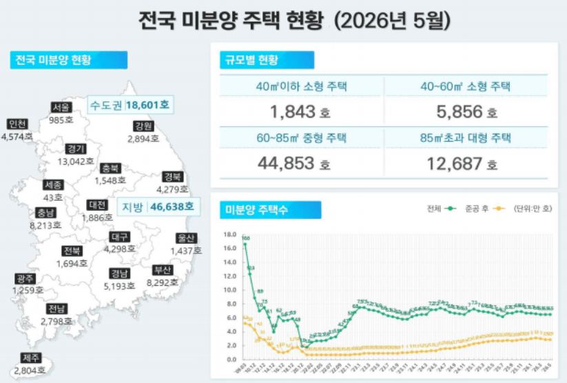 미분양 e1782913812952