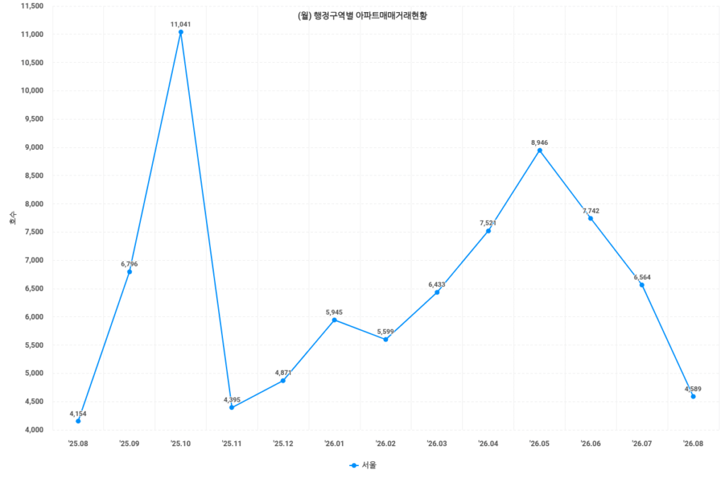 매매거래현황 1