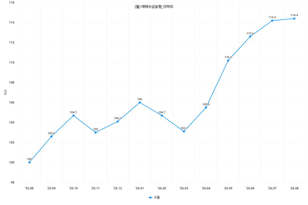 매매수급동향 1
