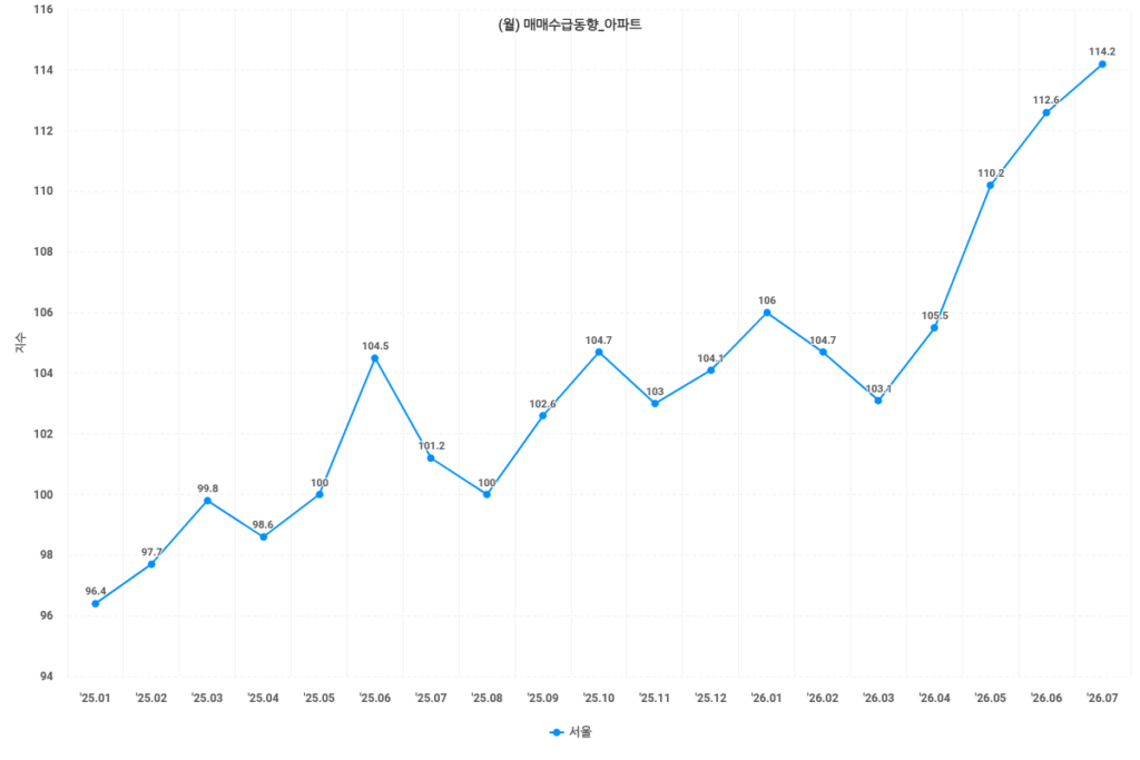 매매수급동향
