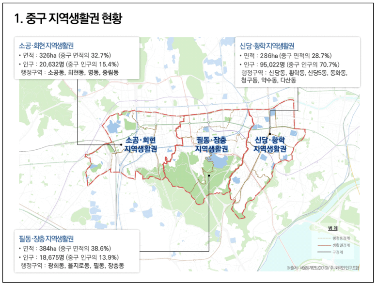 중구 종합 생활권 소공 회현 필동 장충 신당 황학 지도도