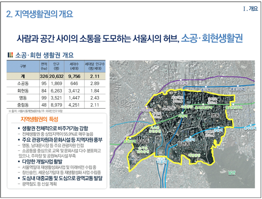 중구 소공 회현 생활권 서울역 명동 입지