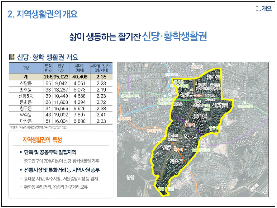 중구 신당 황학 생활권 신당 재개발 약수 청구