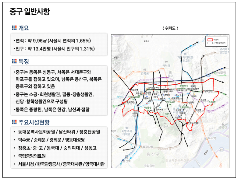 중구 일반 사항