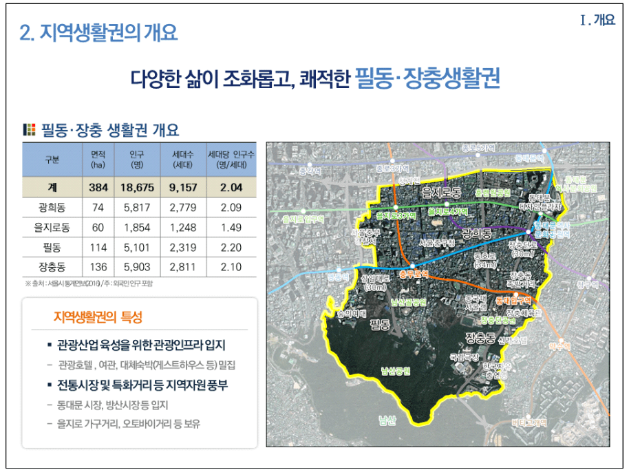 중구 필동 장충 생활권 세운재정비촉진지구